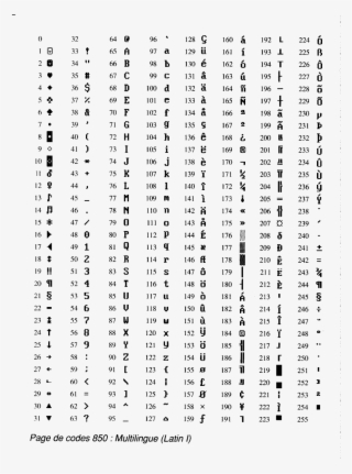 Ascii Extended Code Page Hold Down Alt And Type The - Tabla Ascii