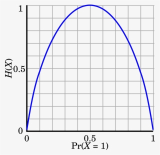 Open - Cross Entropy Vs Gini