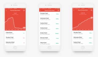 The Overview Displays All Added Channels So You Can - Iphone