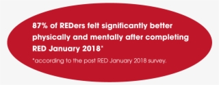 87% Of Reders Felt Significantly Better Physically - Jacaranda 94.2