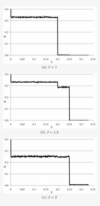 Activity Α Versus Relative Excitation Threshold Of - Number