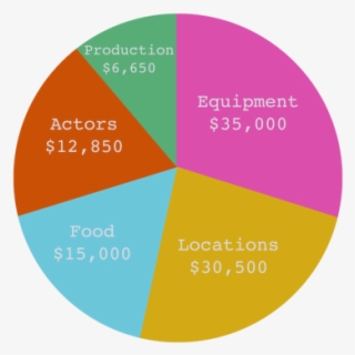 What We Need To Make This Film - Circle