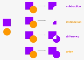 Vector Illustration Basics For Android Developers Part - Boolean Operations