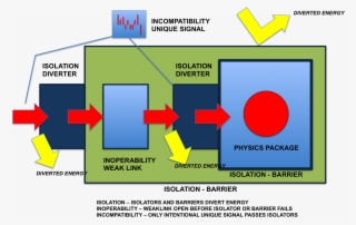 Isolation - Diagram