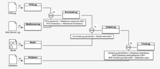 Steps For The Integration Of The Logs With The Models - Diagram