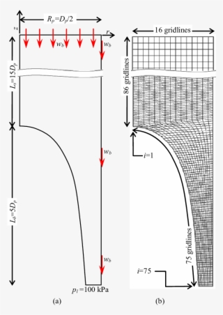 Computational Domain And Employed Gridlines - Diagram