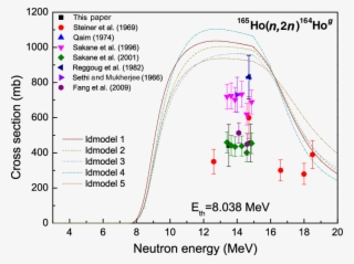 Excitation Function Of The 165 Ho(n,2n) 164 Ho G Reaction - Diagram