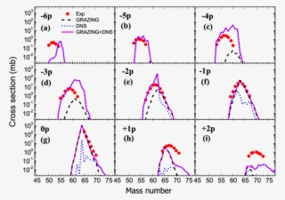 Isotopic Production Cross Sections Of The Indicated - Diagram