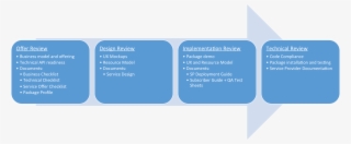 Images/cert-steps - Paper Product