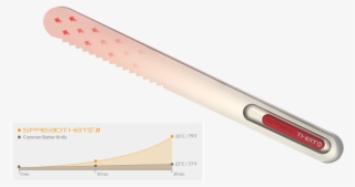 Ii Is Super Efficient At Conducting Heat - Marking Tools