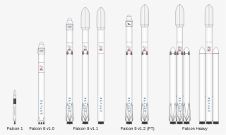 New Spacex Merlin Engine Exploded During Qualification - Falcon 1 Rocket Success