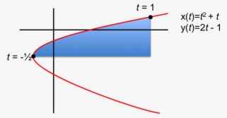 Jwsyiiewkm Parametric Curve Width=1200 - Diagram
