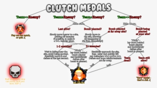 Flowchart - Http - //i - Imgur - Com/7ougs6u - Cartoon