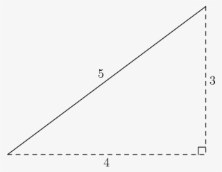 The Triple Of Numbers Is Called A Pythagorean Triple - Plot