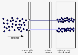 Medium Image - Double Slit Experiment Particles