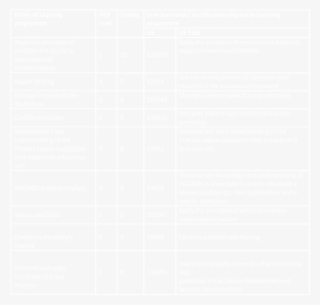 The Following 3 Day S Seta Accredited Training Courses - Close Icon Png White