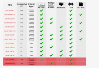 Cm3 Series Small Banner - Number