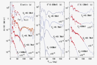 In The Calculated And Experimental (red Points And - Diagram