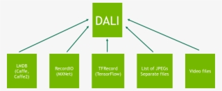 Nvidia Developer Blog - Diagram