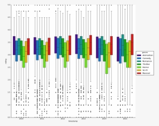 The Next Figures Show How Correlated Are The Trends - Plot