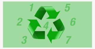 Recycling Oceanside What Plastic - Transparent Recyclable Icon