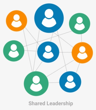 Shared-leadership - Circle