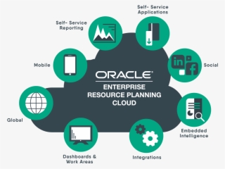 Why Oracle Erp Cloud - Oracle