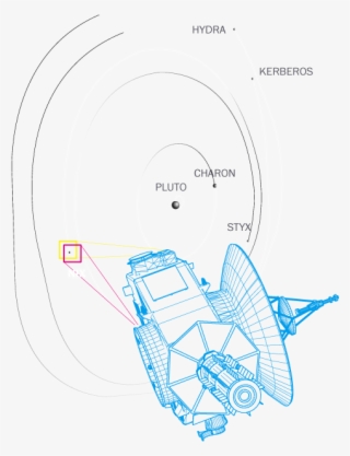 Precisely Measure How Incoming Radio Signals From Earth - Diagram