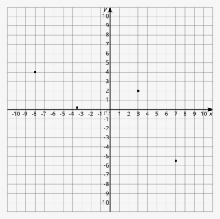 Grade Unit Open Up Resources Math Worksheetse Plane - Coordinate Plane