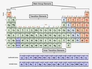 1 Periodic Table Of The Elements - Printable Periodic Table Mass