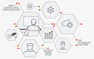 The Dgf Security Ecosystem - Illustration