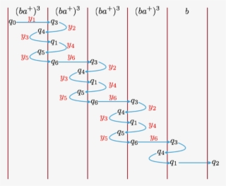 Run Of A Word In E3 = [ 3 ] B - Diagram