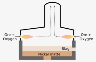 Flash Smelting Nickel Furnace Illustration Via Wikipedia - Nickel Smelter Diagram