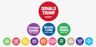 Graphic By Luke Malanga, '20 - Circle