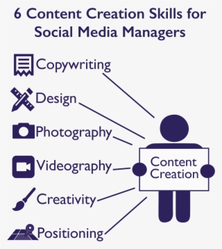 What The Best Social Media Community Managers Actually - Content Creation Jobs