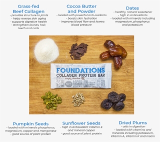 Our Ingredients - Superfood