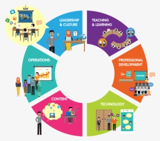 Enabling - 21st Century Teaching