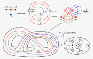 From Plumbing Tree To A Particular Open Book On N N - Diagram