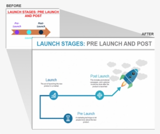 Launch Stages - Product Launch Stages