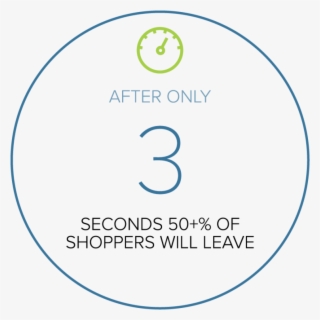 Speed Up Your Shopify Website - Haribo