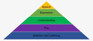 How Do You Know If Your Child Has Speech, Language - Triangle