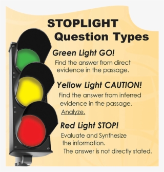 Stoplight Strategies Common Core State Standards - Red Light Questions
