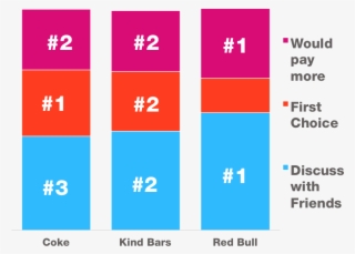 Implication - American Heart Association