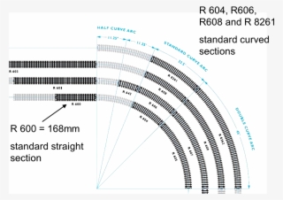 Model Railway Track Curve Dimensions - Diagram