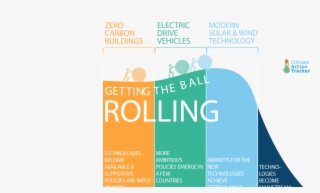 Like This Story Subscribe To The Energy Mix And Never - Graphic Design