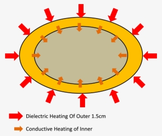 Introduction To Rf Solid State Microwave Heating - Jacksonville Sharks