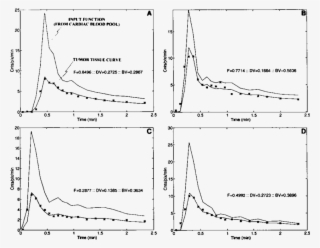 Drawn Hearts Blood - Diagram