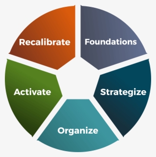 Soar Pie Chart - Circle