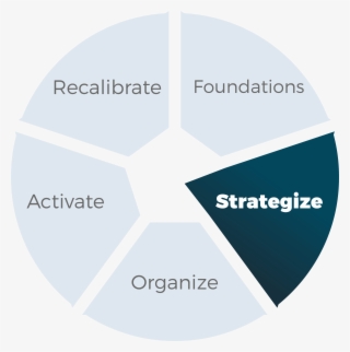 Soar Pie Chart 2 Strategy - Circle