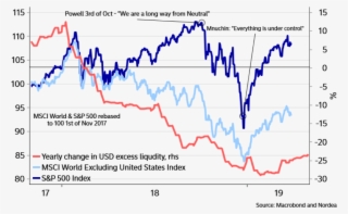 Mnuchin Said That Everything Would Be Ok, And Then - Diagram